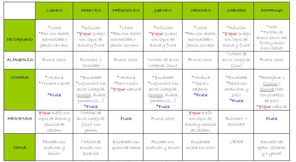 AÑO NUEVO CUERPO NUEVO O COMO ADELGAZAR TRAS EL PARTO