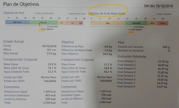 AÑO NUEVO, CUERPO NUEVO O COMO ADELGAZAR TRAS EL PARTO